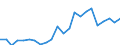 Flow: Exports / Measure: Values / Partner Country: World / Reporting Country: Luxembourg