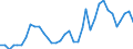 Flow: Exports / Measure: Values / Partner Country: World / Reporting Country: New Zealand