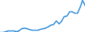 Flow: Exports / Measure: Values / Partner Country: World / Reporting Country: Portugal