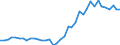 Flow: Exports / Measure: Values / Partner Country: World / Reporting Country: Switzerland incl. Liechtenstein