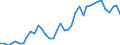 Flow: Exports / Measure: Values / Partner Country: World / Reporting Country: United Kingdom