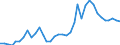 Flow: Exports / Measure: Values / Partner Country: World / Reporting Country: USA incl. PR. & Virgin Isds.