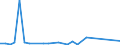 Flow: Exports / Measure: Values / Partner Country: American Samoa / Reporting Country: Australia