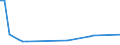 Flow: Exports / Measure: Values / Partner Country: American Samoa / Reporting Country: Japan