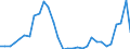 Flow: Exports / Measure: Values / Partner Country: Angola / Reporting Country: Belgium