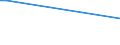 Flow: Exports / Measure: Values / Partner Country: Angola / Reporting Country: Czech Rep.