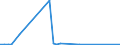 Flow: Exports / Measure: Values / Partner Country: Angola / Reporting Country: Denmark