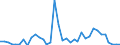 Flow: Exports / Measure: Values / Partner Country: Angola / Reporting Country: France incl. Monaco & overseas