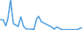 Flow: Exports / Measure: Values / Partner Country: Angola / Reporting Country: Germany