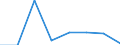 Flow: Exports / Measure: Values / Partner Country: Angola / Reporting Country: Israel