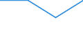 Flow: Exports / Measure: Values / Partner Country: Angola / Reporting Country: Mexico