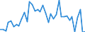 Flow: Exports / Measure: Values / Partner Country: Angola / Reporting Country: Netherlands