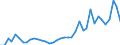 Flow: Exports / Measure: Values / Partner Country: Angola / Reporting Country: Portugal