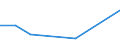 Flow: Exports / Measure: Values / Partner Country: Angola / Reporting Country: Switzerland incl. Liechtenstein