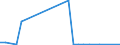 Flow: Exports / Measure: Values / Partner Country: Argentina / Reporting Country: Austria