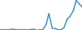 Flow: Exports / Measure: Values / Partner Country: Argentina / Reporting Country: Belgium