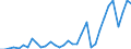 Flow: Exports / Measure: Values / Partner Country: Argentina / Reporting Country: Chile