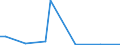 Flow: Exports / Measure: Values / Partner Country: Argentina / Reporting Country: Finland