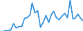 Flow: Exports / Measure: Values / Partner Country: Argentina / Reporting Country: France incl. Monaco & overseas