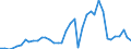 Flow: Exports / Measure: Values / Partner Country: Argentina / Reporting Country: Germany