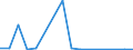 Flow: Exports / Measure: Values / Partner Country: Argentina / Reporting Country: Greece