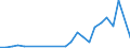 Flow: Exports / Measure: Values / Partner Country: Argentina / Reporting Country: Iceland