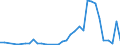 Flow: Exports / Measure: Values / Partner Country: Argentina / Reporting Country: Japan