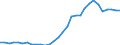 Flow: Exports / Measure: Values / Partner Country: World / Reporting Country: Czech Rep.