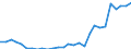 Flow: Exports / Measure: Values / Partner Country: World / Reporting Country: Israel