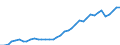 Flow: Exports / Measure: Values / Partner Country: World / Reporting Country: Italy incl. San Marino & Vatican