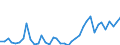 Flow: Exports / Measure: Values / Partner Country: World / Reporting Country: Japan