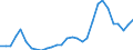 Flow: Exports / Measure: Values / Partner Country: World / Reporting Country: Latvia