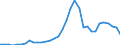 Flow: Exports / Measure: Values / Partner Country: World / Reporting Country: Mexico