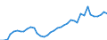 Flow: Exports / Measure: Values / Partner Country: World / Reporting Country: Netherlands