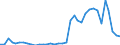 Flow: Exports / Measure: Values / Partner Country: World / Reporting Country: New Zealand