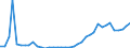 Flow: Exports / Measure: Values / Partner Country: World / Reporting Country: Switzerland incl. Liechtenstein