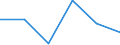 Flow: Exports / Measure: Values / Partner Country: Brunei Darussalam / Reporting Country: Netherlands