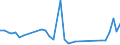 Flow: Exports / Measure: Values / Partner Country: Brunei Darussalam / Reporting Country: United Kingdom