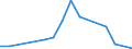 Flow: Exports / Measure: Values / Partner Country: Canada / Reporting Country: Korea, Rep. of