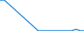 Flow: Exports / Measure: Values / Partner Country: Canada / Reporting Country: Poland