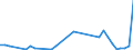 Flow: Exports / Measure: Values / Partner Country: Sri Lanka / Reporting Country: Australia