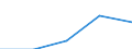 Flow: Exports / Measure: Values / Partner Country: Sri Lanka / Reporting Country: Spain