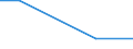 Flow: Exports / Measure: Values / Partner Country: Sri Lanka / Reporting Country: United Kingdom