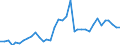 Handelsstrom: Exporte / Maßeinheit: Werte / Partnerland: World / Meldeland: Australia