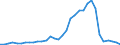 Flow: Exports / Measure: Values / Partner Country: World / Reporting Country: Chile