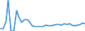 Flow: Exports / Measure: Values / Partner Country: World / Reporting Country: Finland