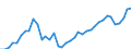 Flow: Exports / Measure: Values / Partner Country: World / Reporting Country: Greece