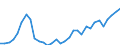 Flow: Exports / Measure: Values / Partner Country: World / Reporting Country: Hungary