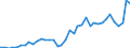 Handelsstrom: Exporte / Maßeinheit: Werte / Partnerland: World / Meldeland: United Kingdom