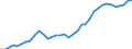 Flow: Exports / Measure: Values / Partner Country: World / Reporting Country: USA incl. PR. & Virgin Isds.